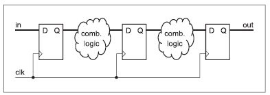 Programovatelná logika a HDL – část 3 Základy vývoje pro FPGA 2